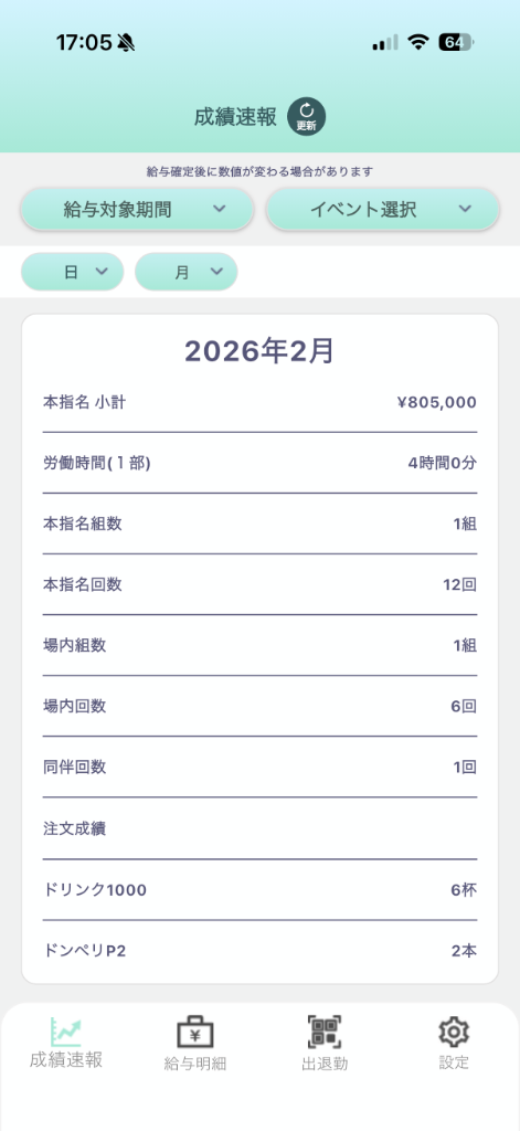 コンカフェのキャスト別売上や給与確認に使えるD-manager画面