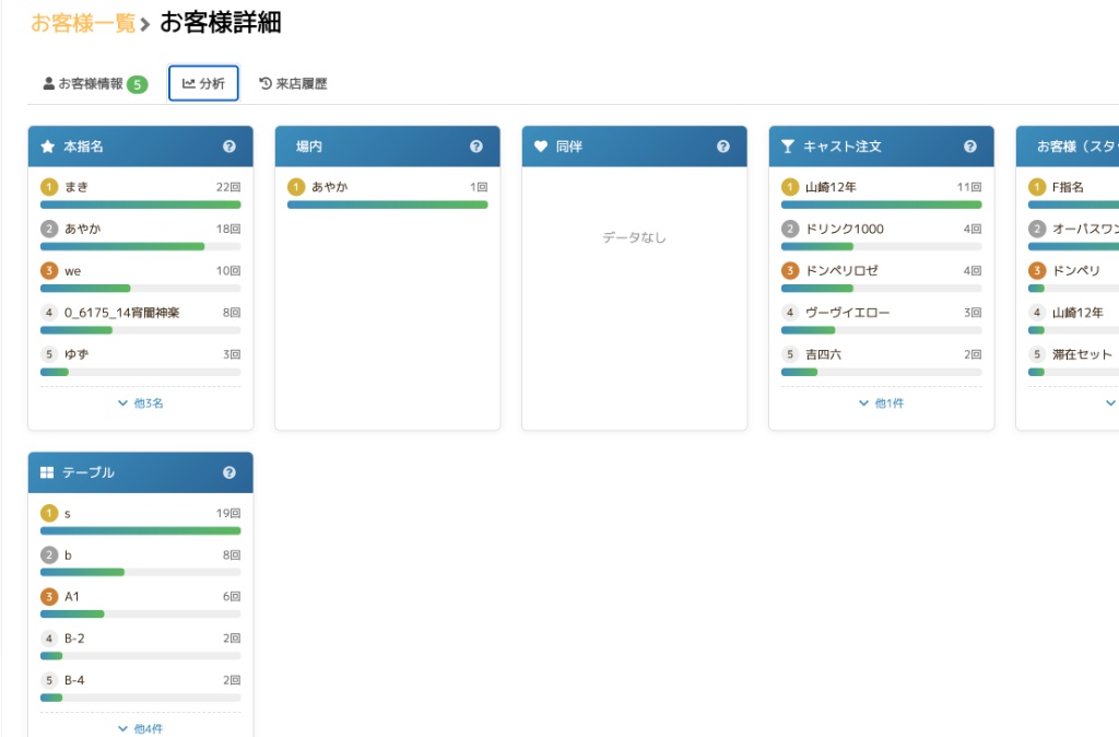 ホストクラブ向け顧客分析画面