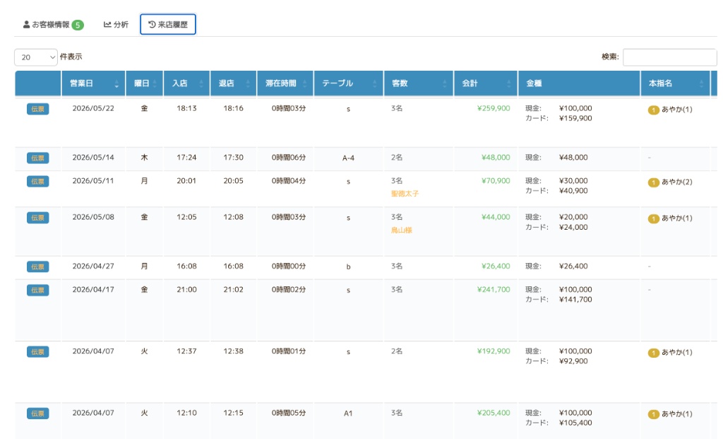 スナック 来店履歴と会計履歴を確認するD-system画面